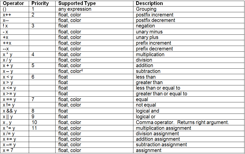 Image Processing Algorithms Part 7: Colour Inversion And Solarisation