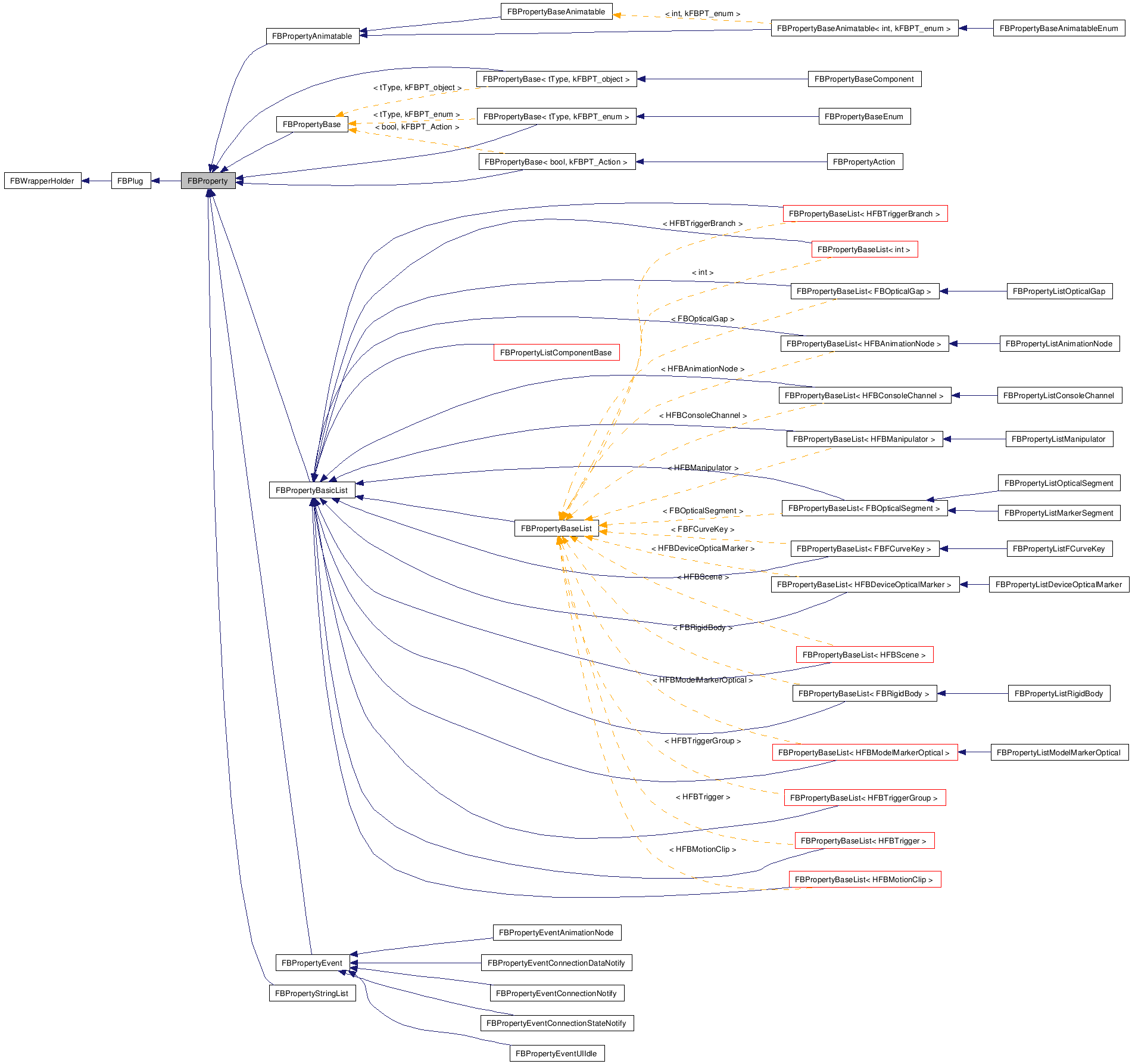 Inheritance graph