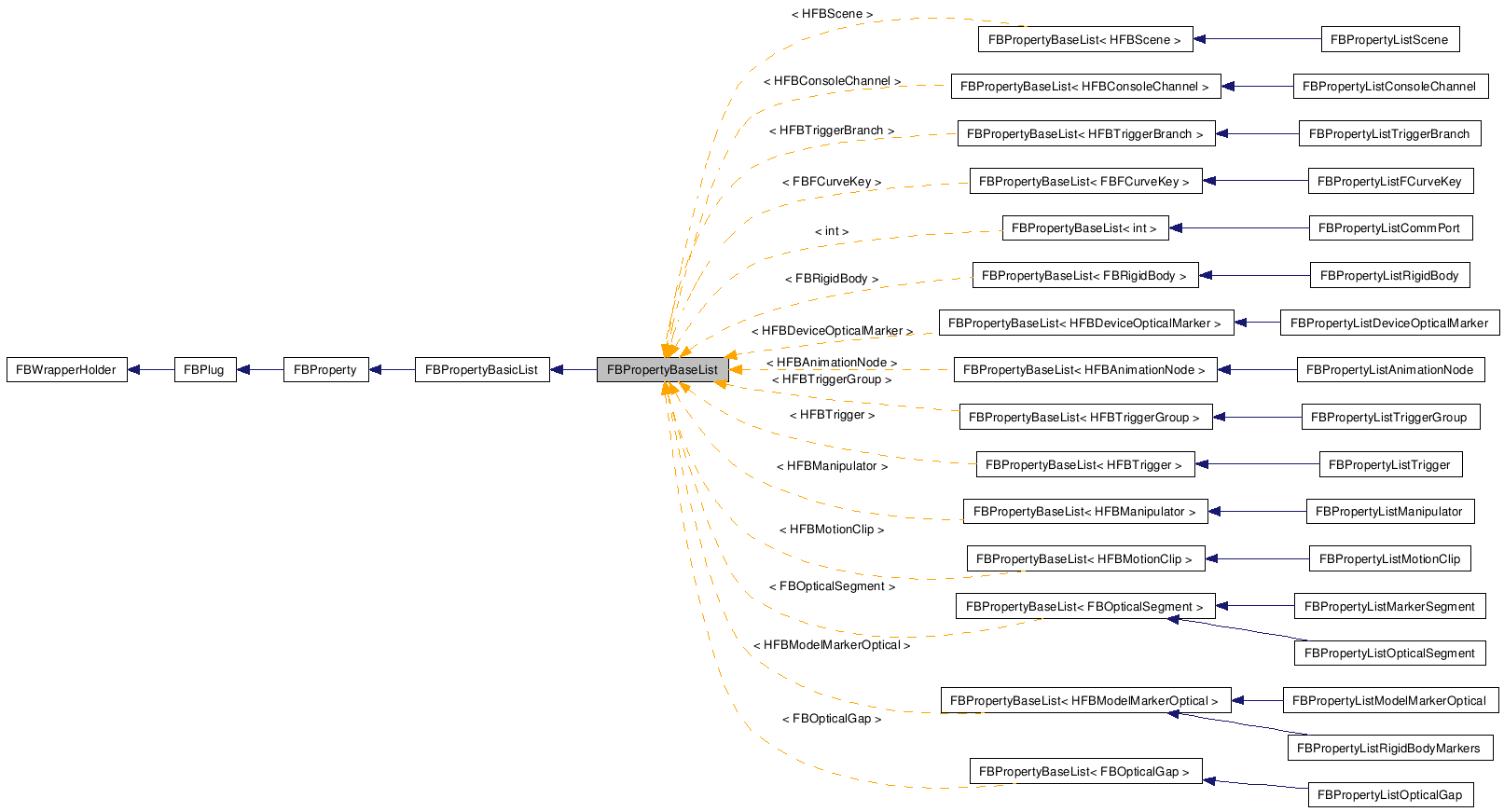 Inheritance graph