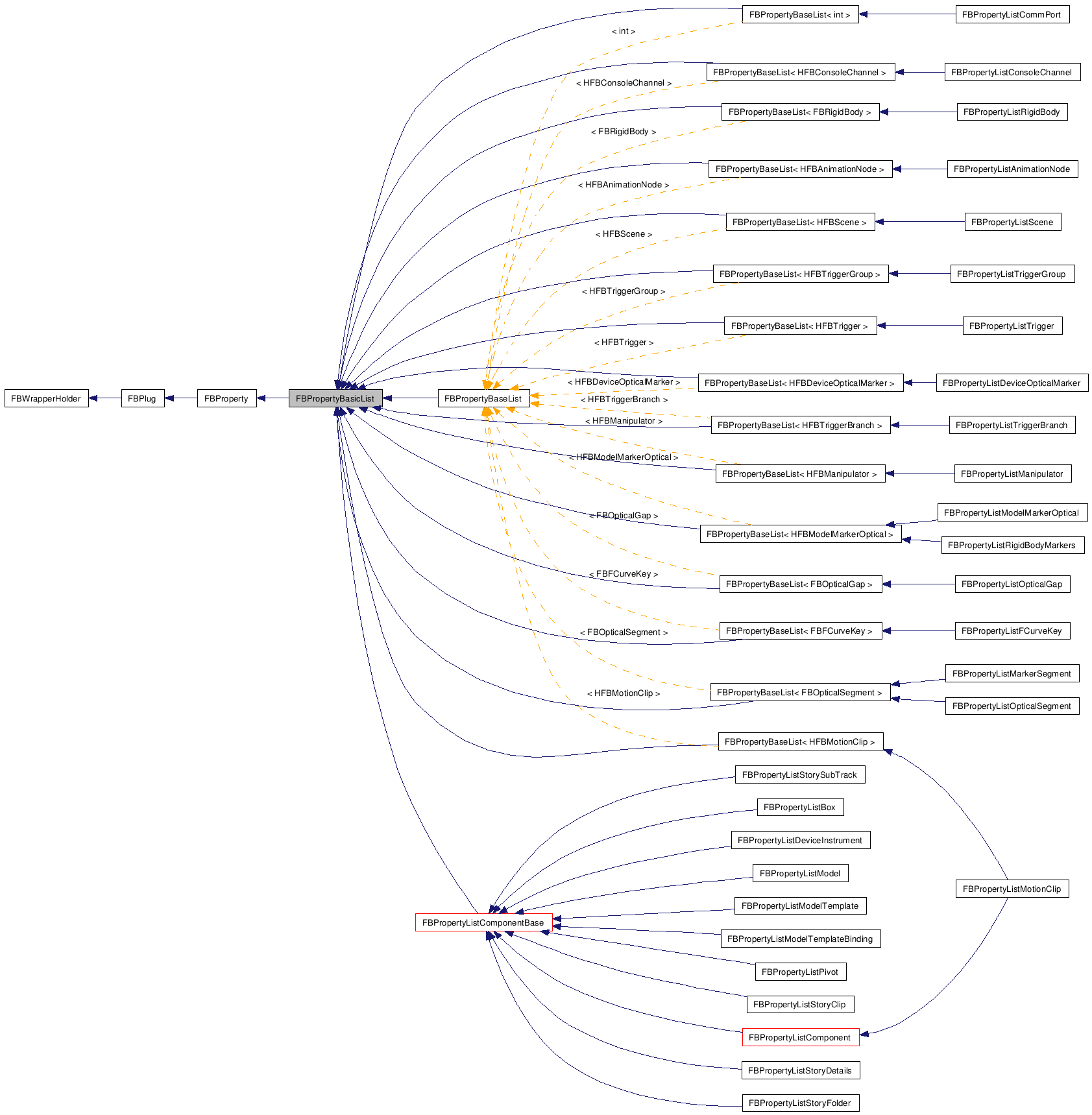 Inheritance graph