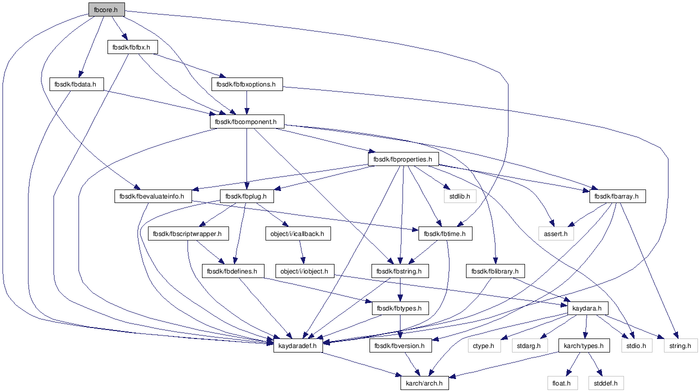 fbcore.h File Reference