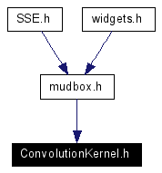 Included by dependency graph