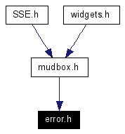 Included by dependency graph