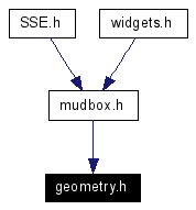 Included by dependency graph