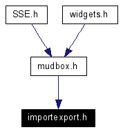 Included by dependency graph