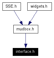 Included by dependency graph