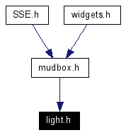 Included by dependency graph