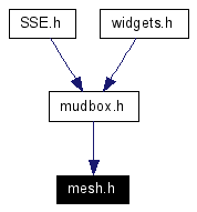 Included by dependency graph