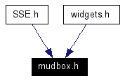 Included by dependency graph