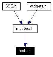 Included by dependency graph