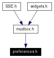 Included by dependency graph