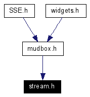 Included by dependency graph
