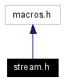 Include dependency graph