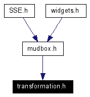 Included by dependency graph